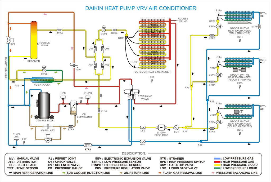 vrv-piping-diagram-cooling-cycle1